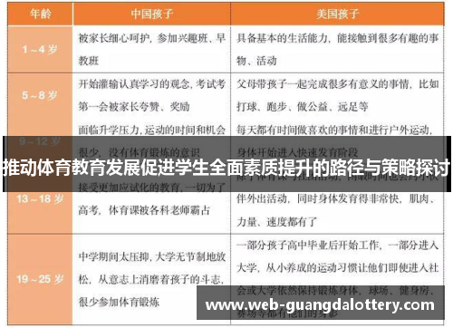 推动体育教育发展促进学生全面素质提升的路径与策略探讨 推动体育教育发展促进学生全面素质提升的路径与策略探讨