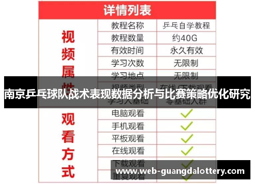 南京乒乓球队战术表现数据分析与比赛策略优化研究