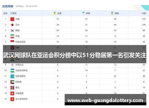 武汉网球队在亚运会积分榜中以51分稳居第一名引发关注