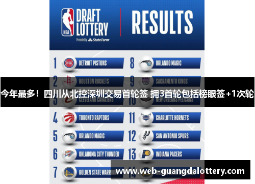 今年最多！四川从北控深圳交易首轮签 拥3首轮包括榜眼签+1次轮