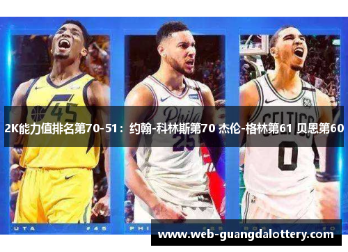 2K能力值排名第70-51:约翰-科林斯第70 杰伦-格林第61 贝恩第60 2K能力值排名第70-51:约翰-科林斯第70 杰伦-格林第61 贝恩第60